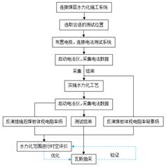 老头日B冂图基于直流电法的煤层增透措施效果快速检验技术